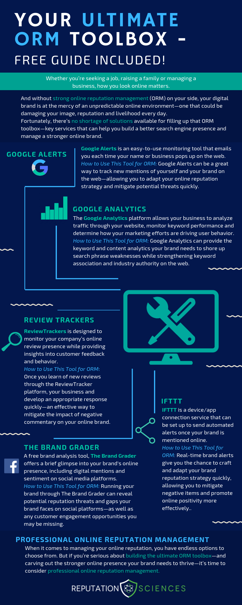 orm tool, online reputation management software tools