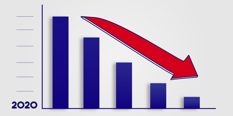 Companies with the worst reputations at the start of 2020